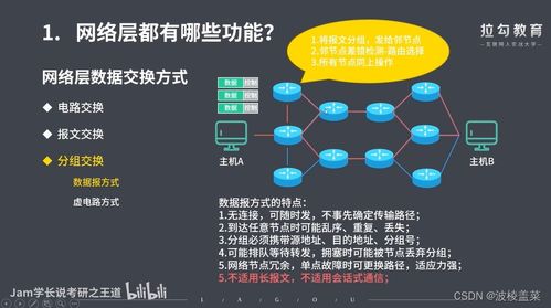 計(jì)算機(jī)網(wǎng)絡(luò)第四章 網(wǎng)絡(luò)層