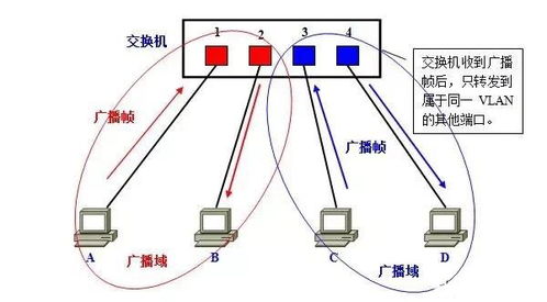 計(jì)算機(jī)網(wǎng)絡(luò)系統(tǒng)中的VLAN通信技術(shù)