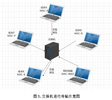 計(jì)算機(jī)網(wǎng)絡(luò)中的關(guān)鍵角色 交換機(jī)、路由器與網(wǎng)站設(shè)計(jì)的協(xié)同解析