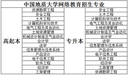 中國地質(zhì)大學(xué)（北京）網(wǎng)絡(luò)教育 招生專業(yè)、學(xué)費(fèi)標(biāo)準(zhǔn)及網(wǎng)站設(shè)計(jì)特色解析