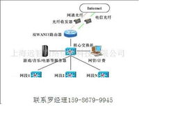 電腦互聯(lián)網(wǎng)中的錢眼產(chǎn)品分類與網(wǎng)站設(shè)計(jì)策略