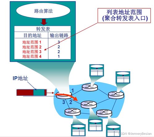 哈工大計(jì)算機(jī)網(wǎng)絡(luò)課程 網(wǎng)絡(luò)層協(xié)議之網(wǎng)絡(luò)層服務(wù)概述與網(wǎng)站設(shè)計(jì)